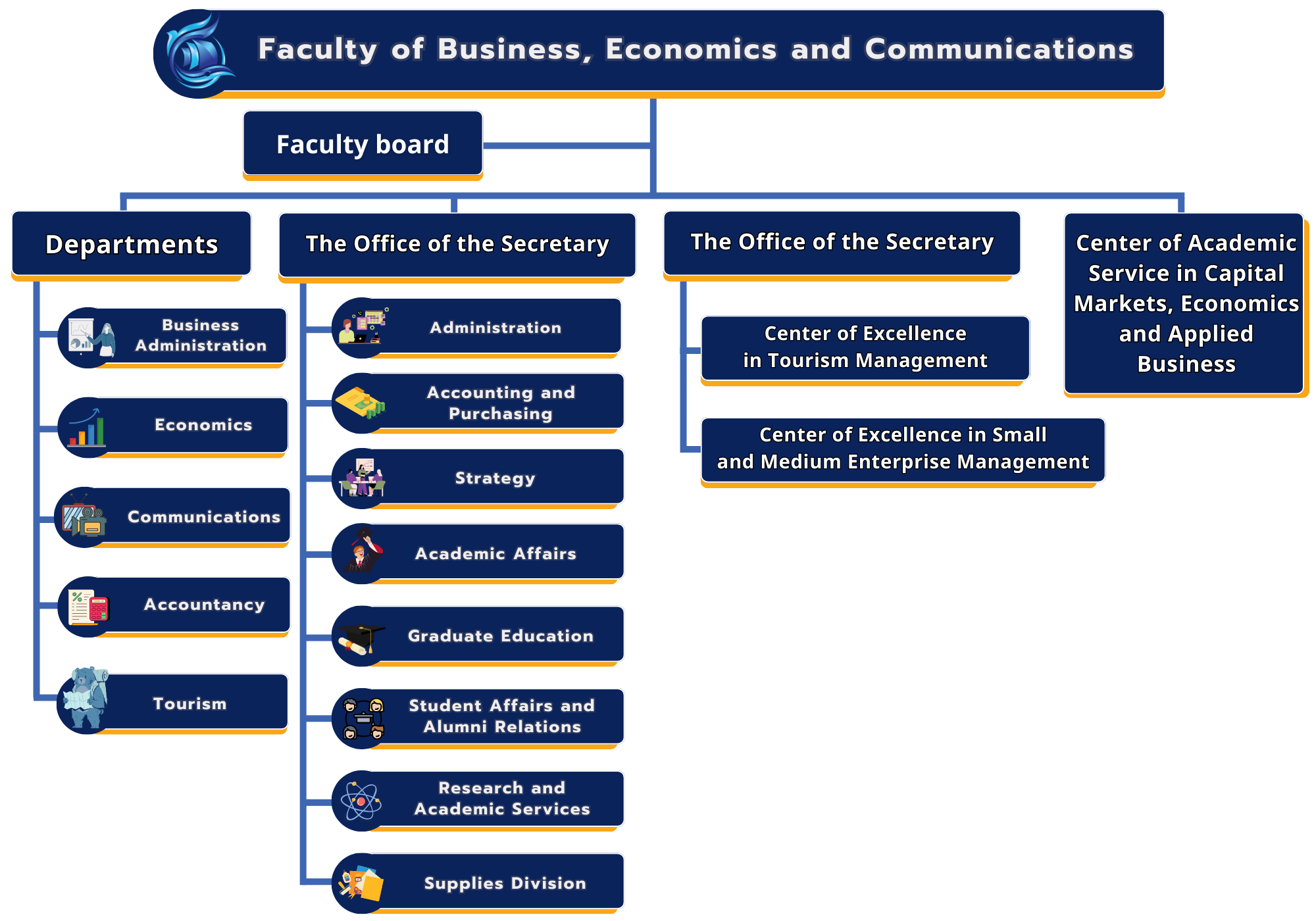 ORGANIZATION STRUCTURE